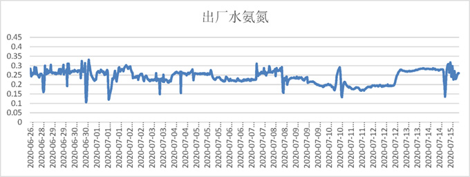 总结1)amtax na8000 氨氮自动监测仪测量方法完全符合中国生活饮用水